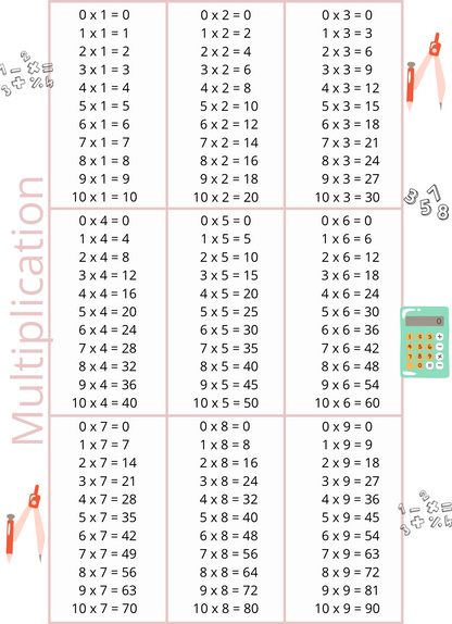 Affiche au choix mathématique