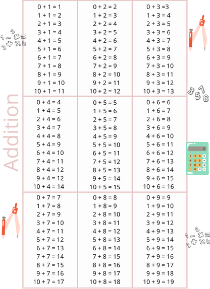 Affiche au choix mathématique