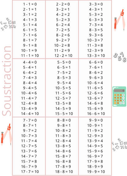 Affiche au choix mathématique