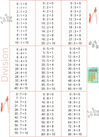Affiche au choix mathématique